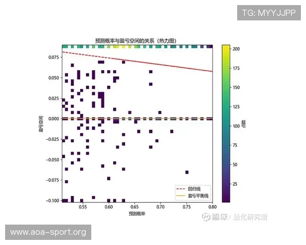 基于罗马胜负概率模型探究有效进攻回合对比赛走势的关键影响深度