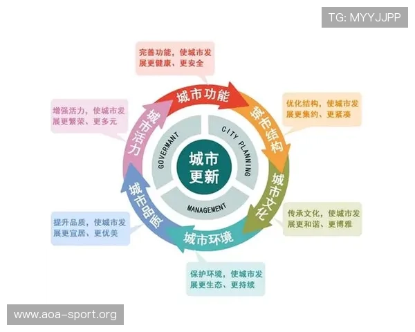 围绕梅总最厌恶的场地打造城市创新与生态融合高质量发展蓝图新篇章